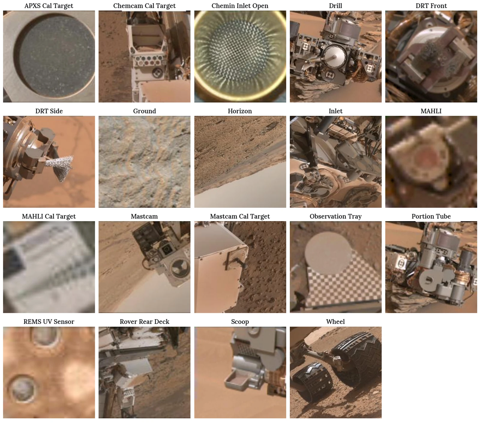 A grid of 19 real Curiosity camera images, one per class, each labelled with its class name. The APXS Cal Target is a clean circular disc and the Observation Tray shows a checkerboard; instruments such as the drill, DRT, inlet and scoop are grey metal against orange sand.